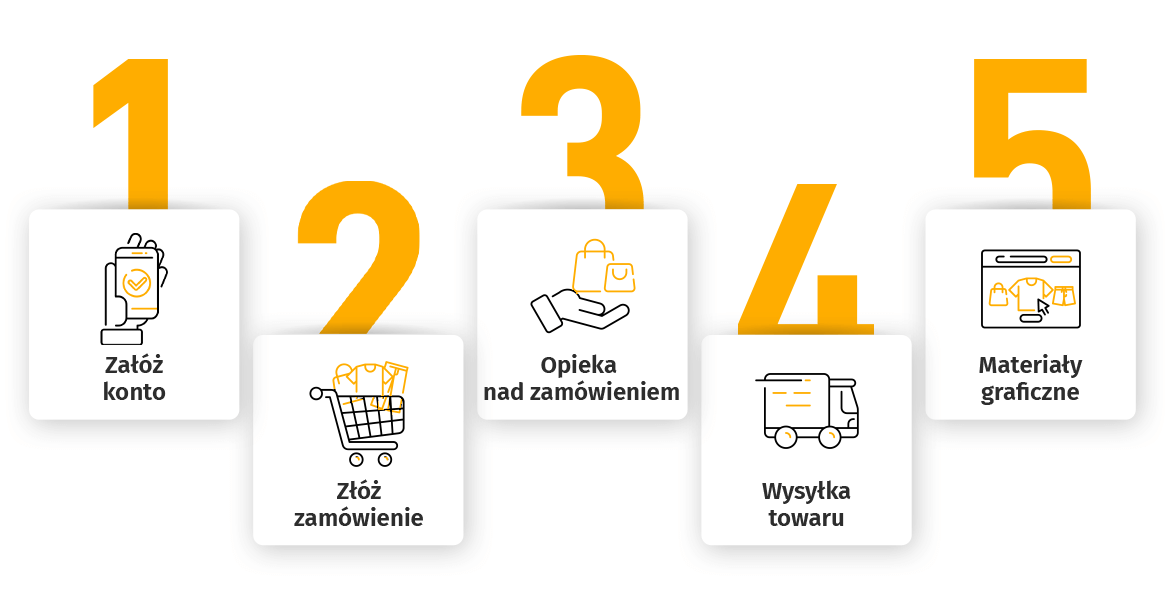 Współpraca z E-hurtowo.eu